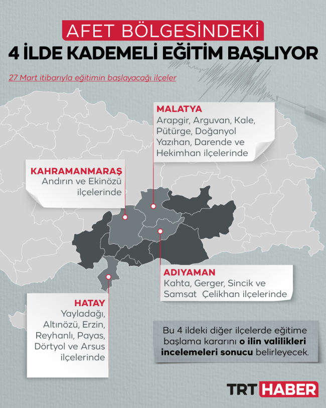 Depremden etkilenen 4 ilde kademeli eğitim kararı
